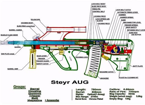 steyr aug parts diagram